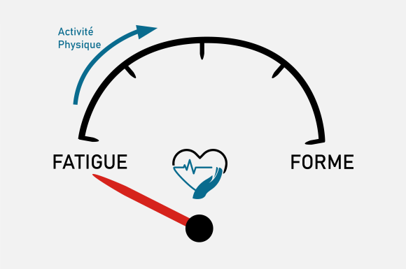 L'Activité Physique pour lutter contre la fatigue