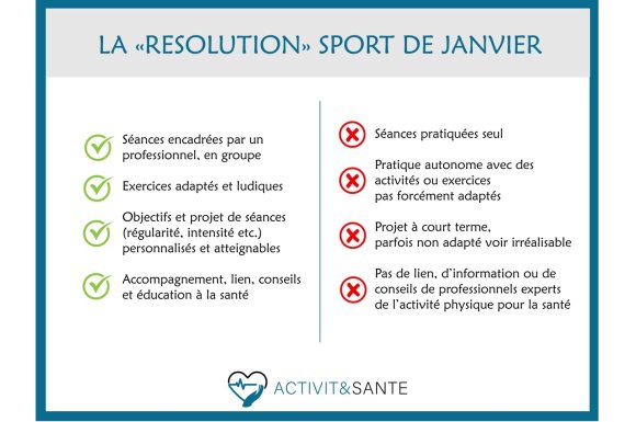 La résolution "SPORT" - se (re)mettre à l'activité physique durablement