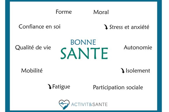 Prendre soin de sa santé physique, psychologique et sociale par l'activité physique