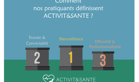 Ce que nos adhérents pensent d'ACTIVIT&SANTE, salle de sport santé de l'est-lyonnais