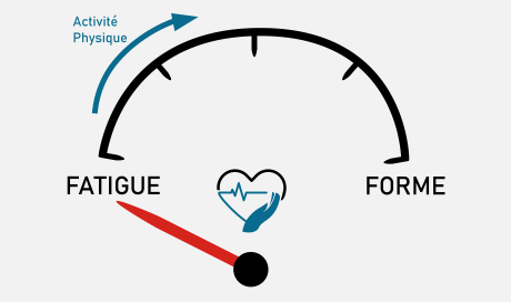 L'Activité Physique pour lutter contre la fatigue