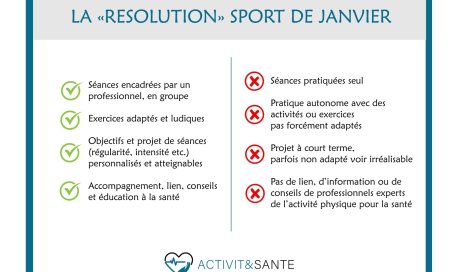 La résolution "SPORT" - se (re)mettre à l'activité physique durablement