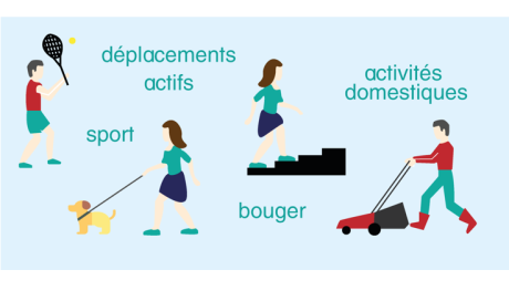 ACTIVIT&SANTE - L'importance de la force musculaire, bien plus qu'une question d'apparence physique