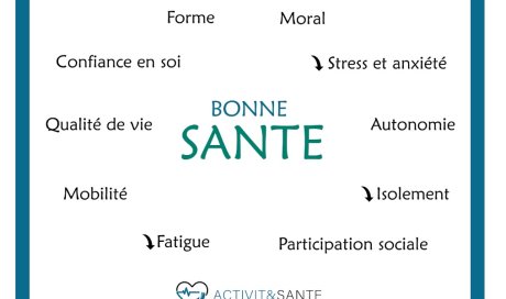 Prendre soin de sa santé physique, psychologique et sociale par l'activité physique